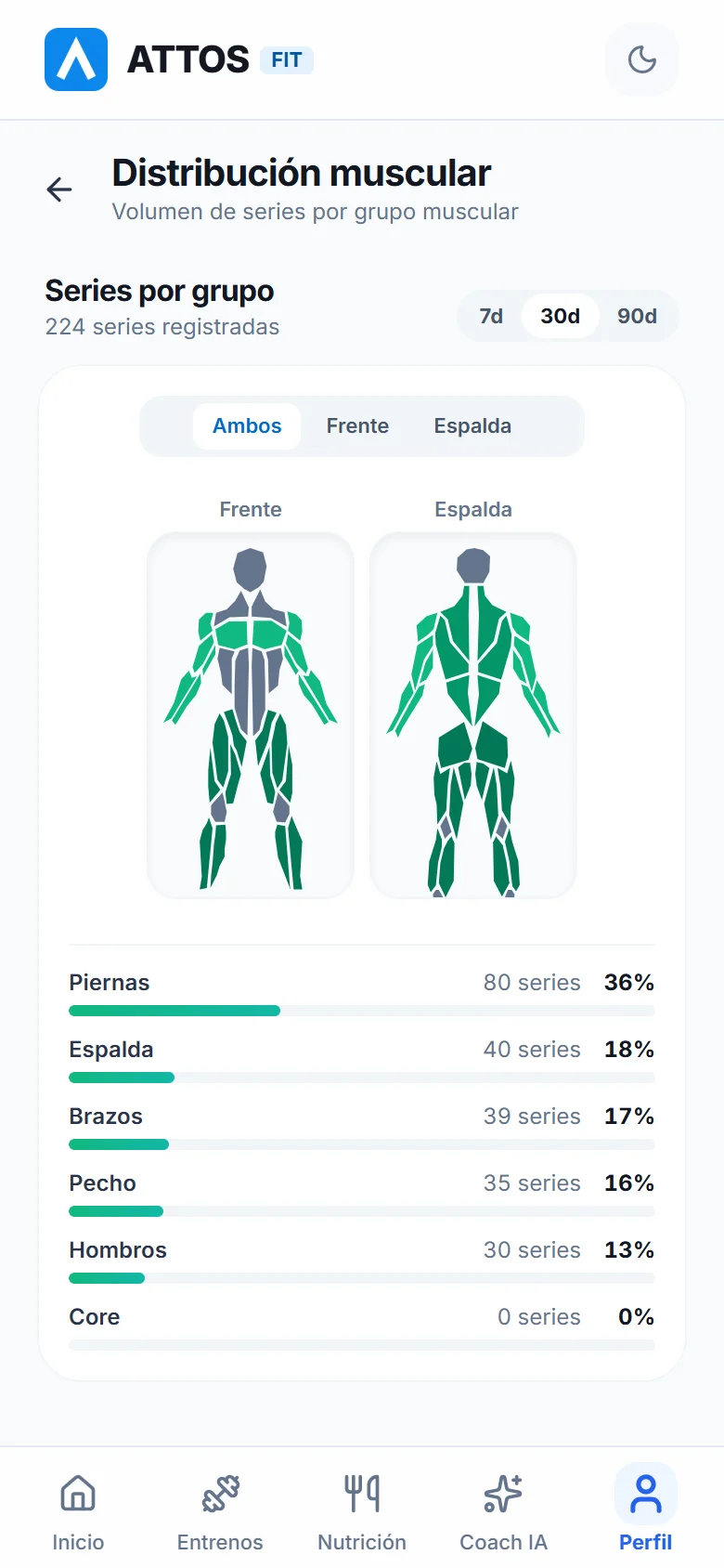 Mira qué músculos entrenas más