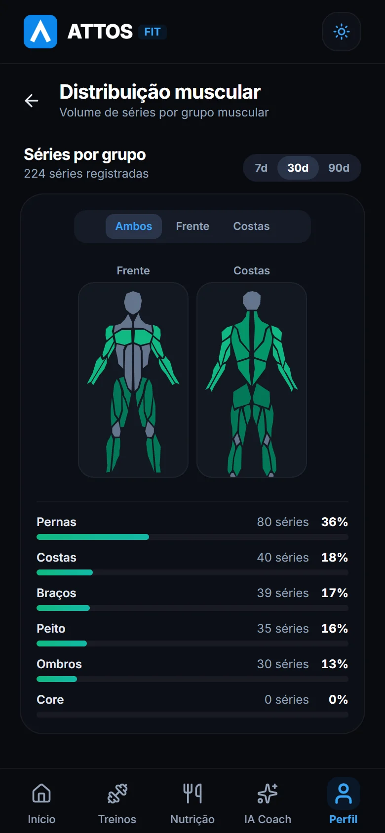 Veja quais músculos você mais treina
